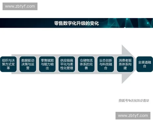 体育新零售驱动下的消费升级与数字化生态创新发展路径研究探索