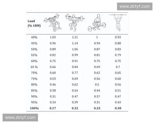 基于力量负荷调控的运动训练效能提升与损伤防控研究理论与实践探索
