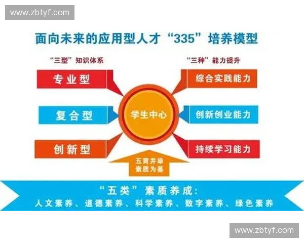 以训练基地为核心推动产教融合与人才培养高质量发展新格局