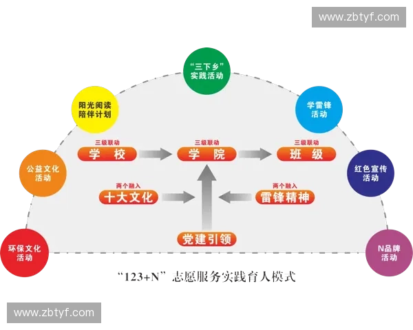 打造青少年综合素质提升的专业化运动培训营新模式探索实践路径