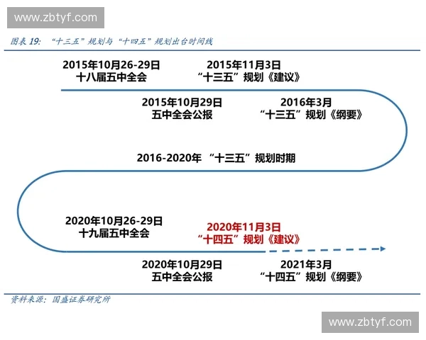 基于全生命周期视角的体育资产折旧管理机制与价值评估协同研究路径