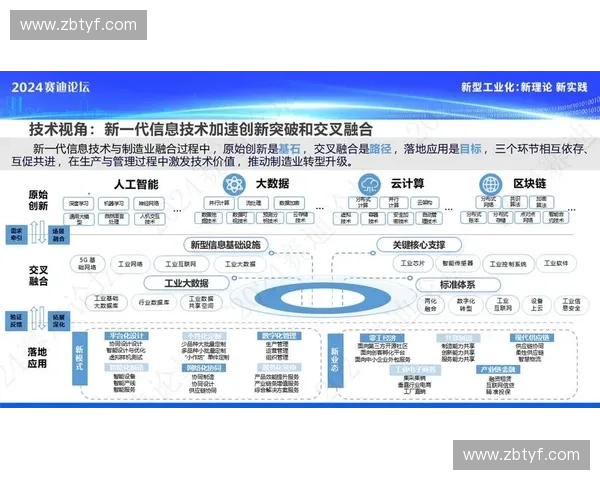 围绕技术区发展趋势，探索数字化转型与创新应用在未来行业中的深远影响