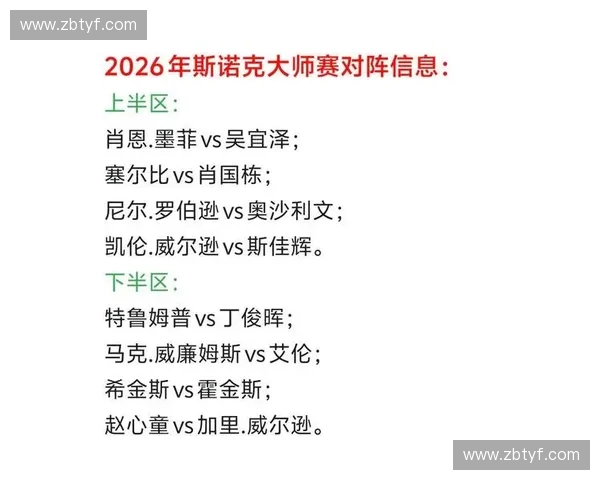 围绕大师系列赛精彩赛事回顾与选手表现全面解析
