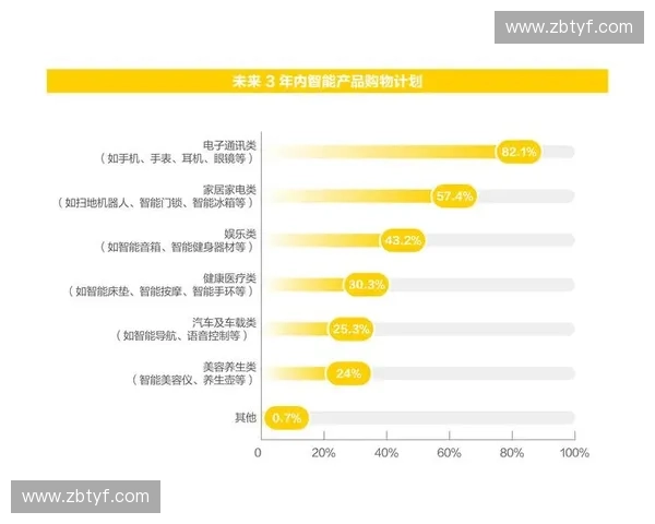 体育行业观察透视职业联赛商业化变革与青年消费趋势发展格局新态势