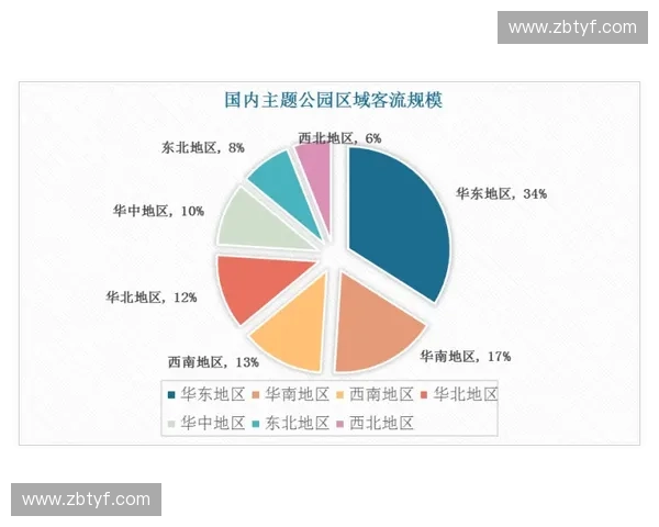 体育设施投资策略与发展趋势研究及其经济社会影响分析